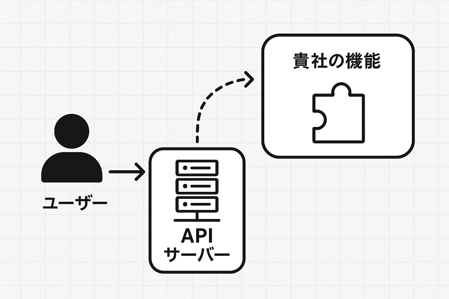 HStorage API 機能の拡張
