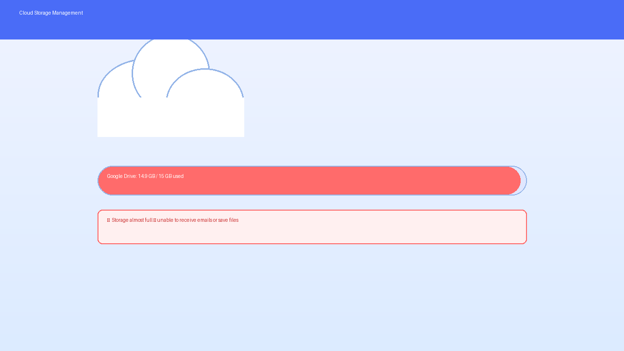 Google Driveの無料15GBを使い切ったら——容量不足を解消する選択肢と判断基準 - HStorage